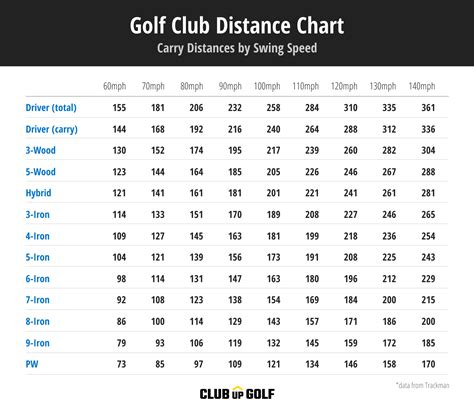 Golf Club Distance Chart Software