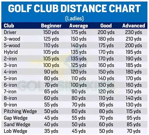 Golf club distance chart gallery 10