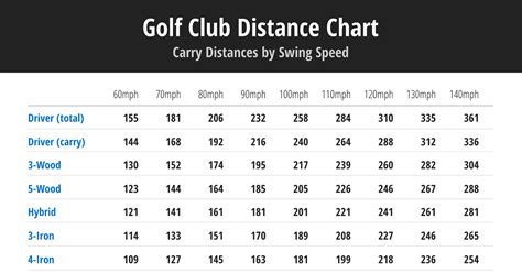 Golf club distance chart gallery 2