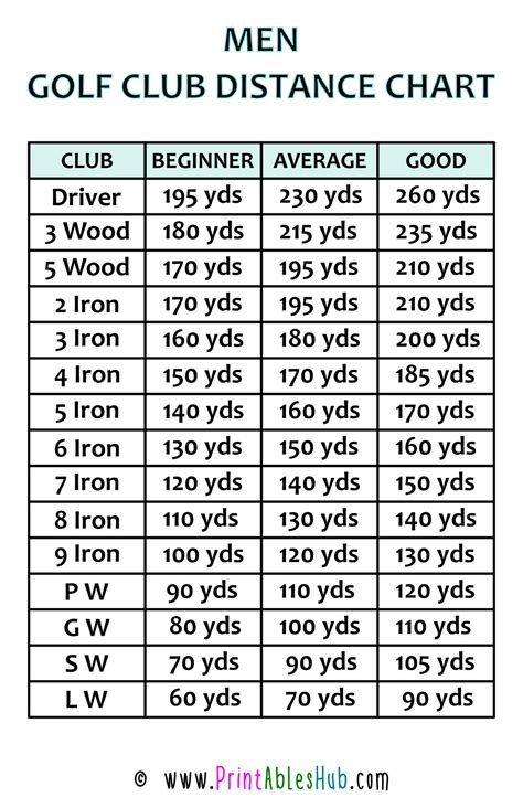 Golf Club Distance Chart Printable for Beginners