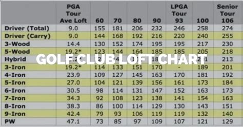 Printable Golf Club Loft Chart