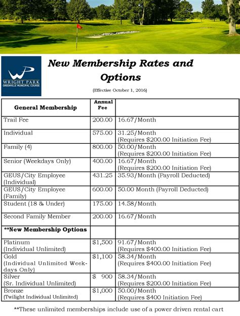 Golf Course Membership Fees