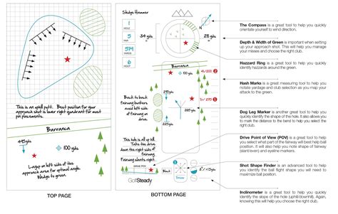 Golf Course Notes