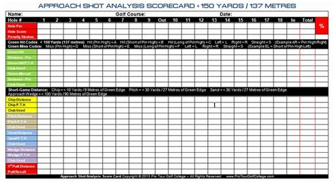 Golf Course Scheduling Software Template