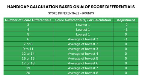 Golf Handicap Calculator Mobile