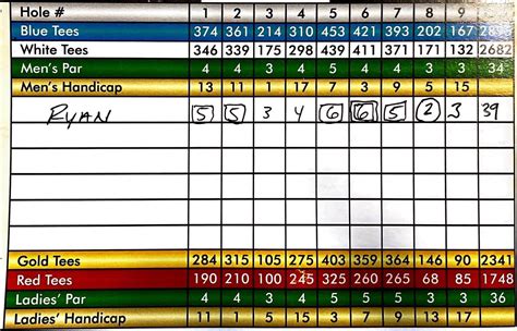 Golf Handicap Calculator Template Calculation