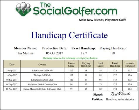 Golf Handicap Calculator Template Free