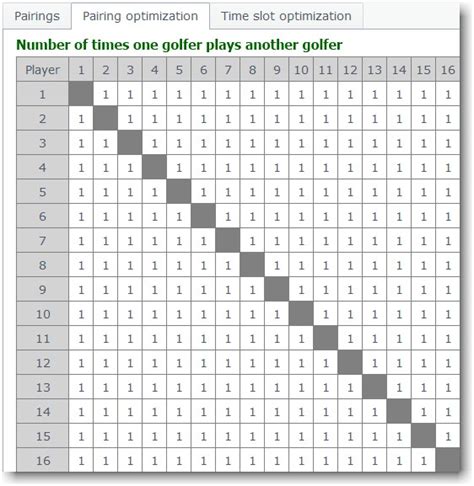 Golf pairing algorithm