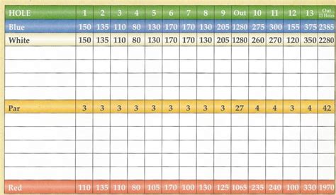 Golf Score Template Format