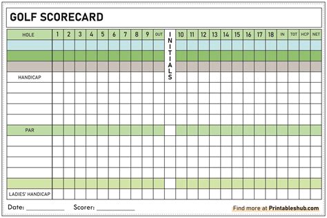 A golf scorecard template for beginners in Excel