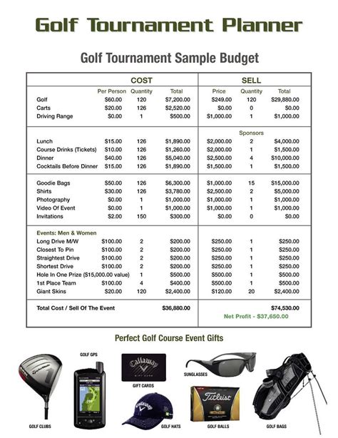 Charity Golf Tournament Budget Planning