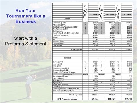 Creating a Budget Timeline for Charity Golf Tournament