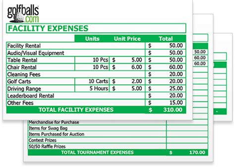 Identifying Expenses for Charity Golf Tournament