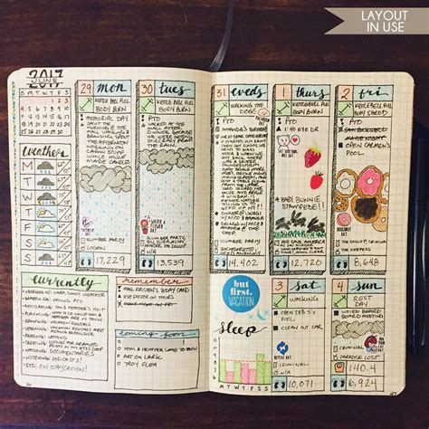 Goodnotes bullet journal examples