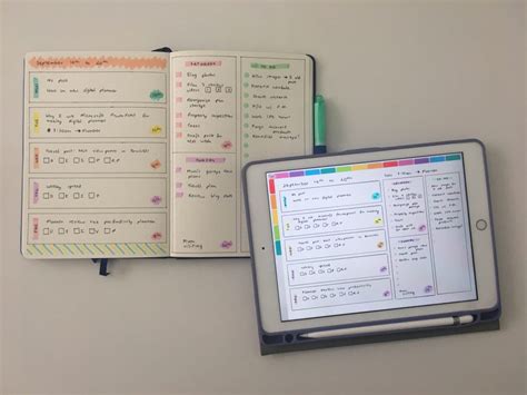 Goodnotes bullet journal spreads