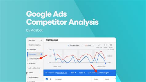 Google Ads Analysis