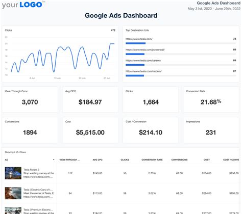 Google Ads Dashboard Template