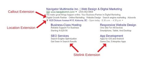 Google Ads Extensions