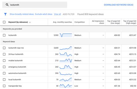 Google Ads Keyword Research