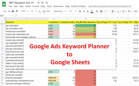 Google Ads Report Template Excel Example 3