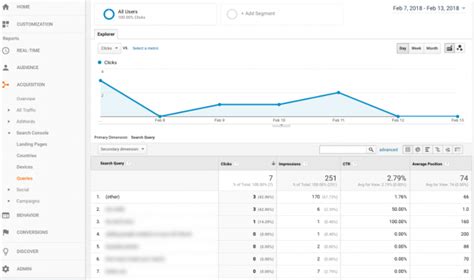 Google Analytics Ranking