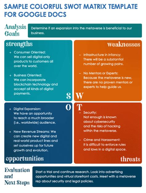 Google Apps Integration SWOT Template