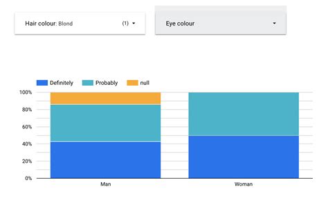 Using Google Data Studio to Create a Stacked Bar Chart