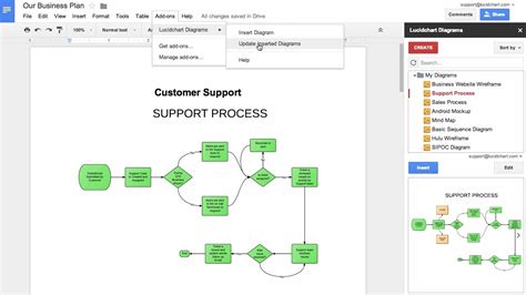 Google Docs Diagram Template 10