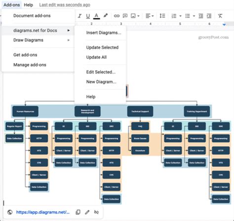 Google Docs Diagram Template