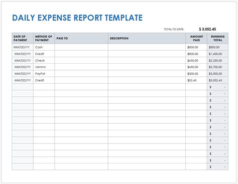 Google Docs Expense Report Template