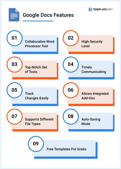 Understanding Google Docs features for foldable card templates