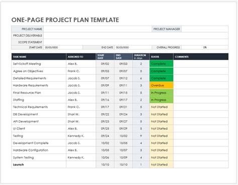 google docs project management template