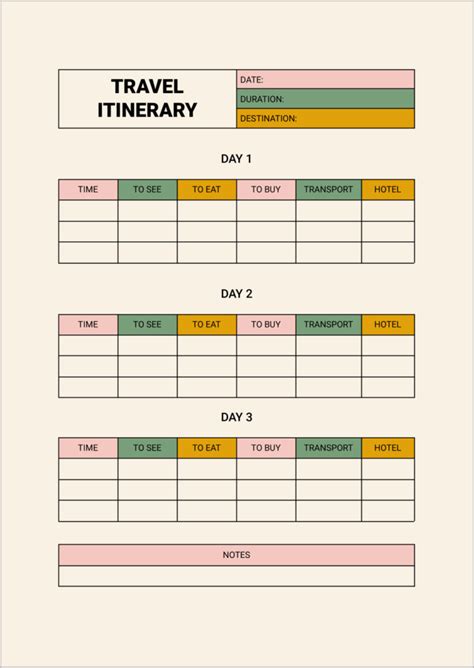 Google Docs travel itinerary templates