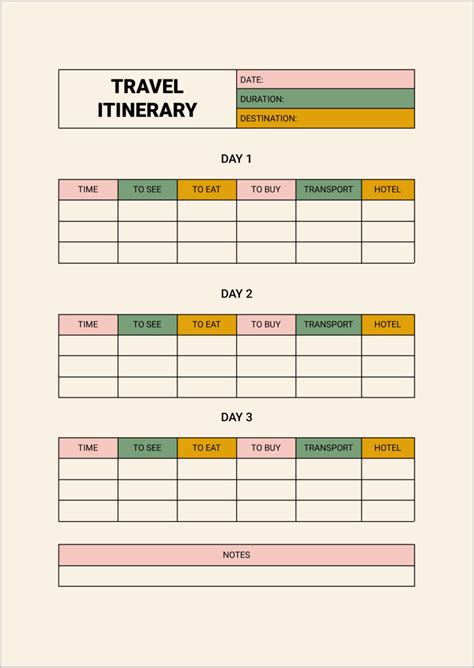 Google Docs travel itinerary