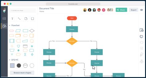 Google Drawing Flowchart Examples