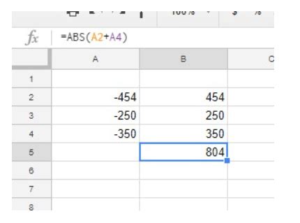 ABS function in Google Sheets