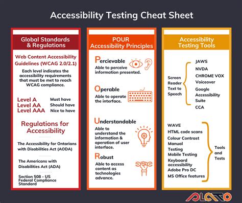 Accessibility testing in Google Sheets