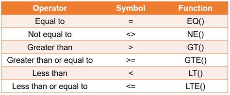 Google Sheets & operator