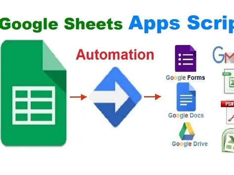 Google Sheets Automation Gallery 1