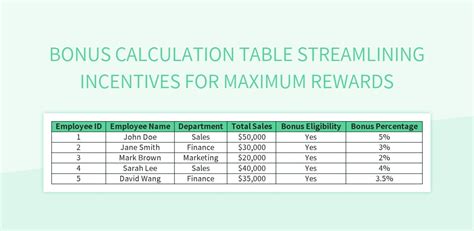 Google Sheets calculations