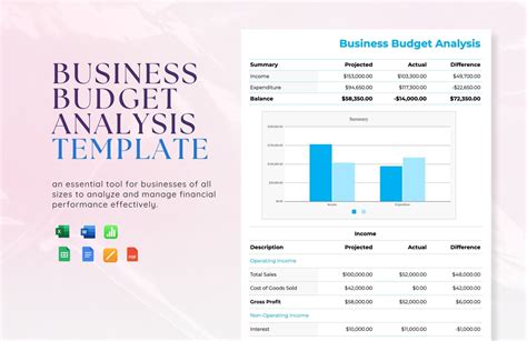 Google Sheets Budget Template