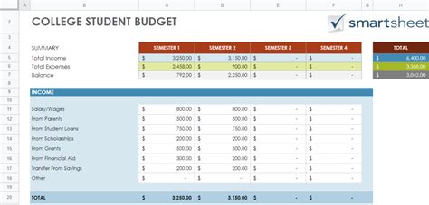 Google Sheets Budget Template for Students