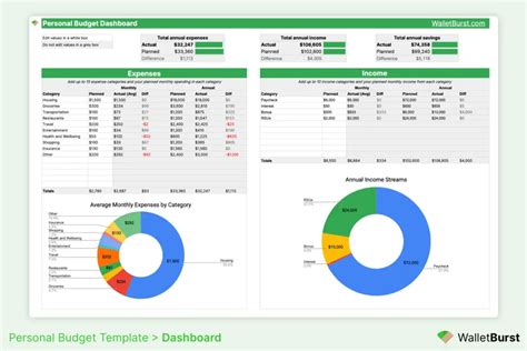 Google Sheets Budget Template Free