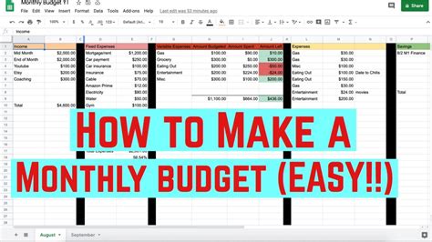 Google Sheets Budgeting Features