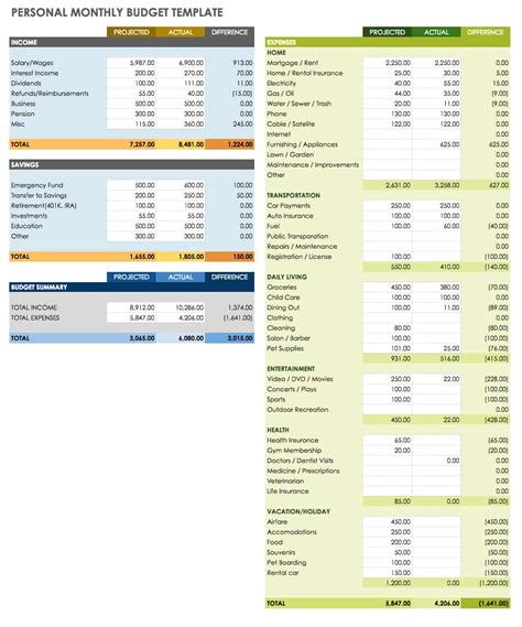 Google Sheets Budgeting Software