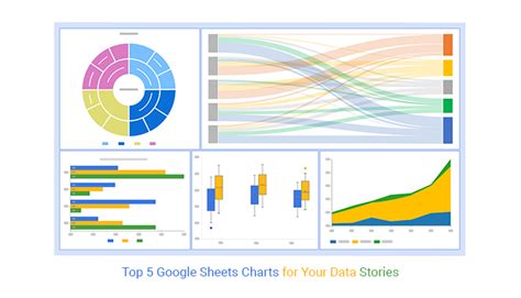 Google Sheets CHART Function