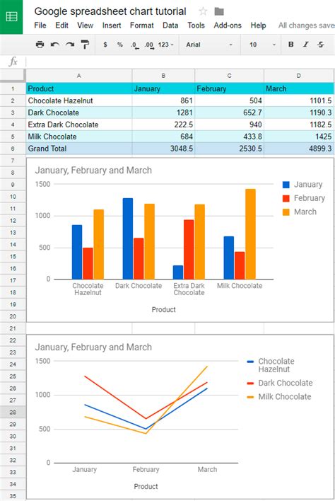 Creating effective charts and graphs in Google Sheets