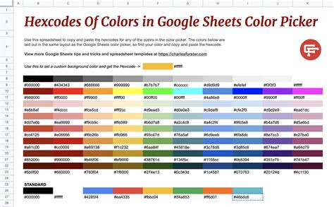 Color codes in Google Sheets