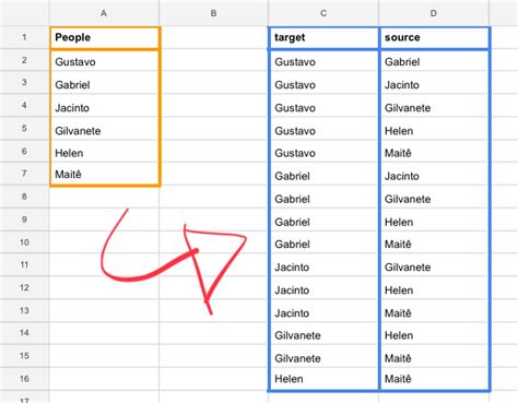 Combining multiple columns with Flash Fill