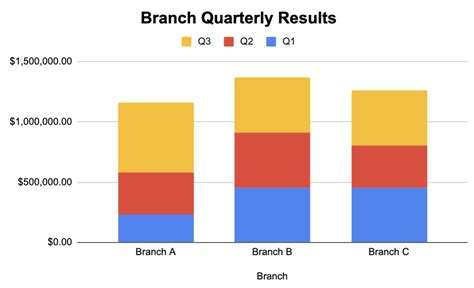 Google Sheets columns stacked examples